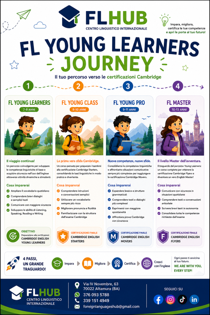 FL_HUB_FL_YOUNG_LEARNERS_JOURNEY